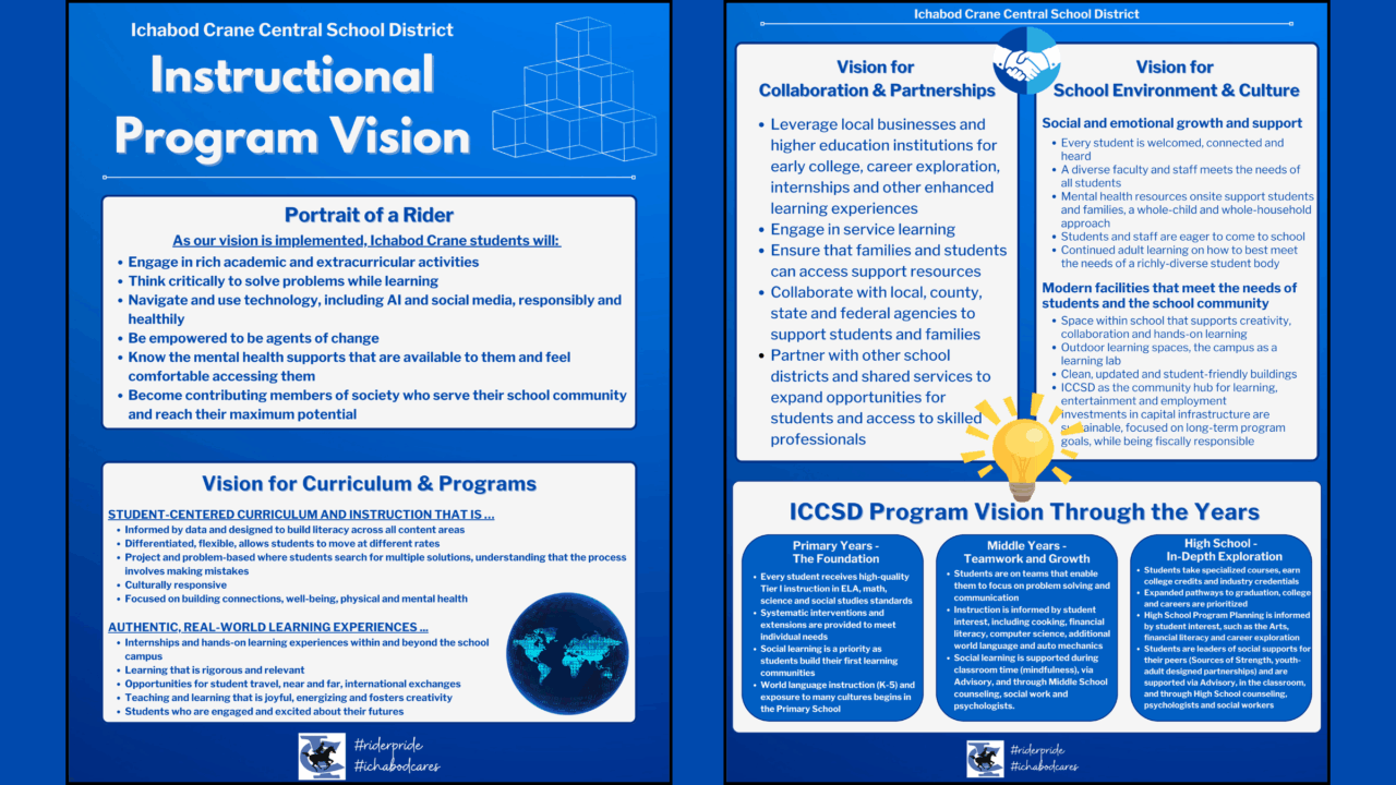 Class Ivision Examples Instructional Program Vision | Ichabod Crane Central School District